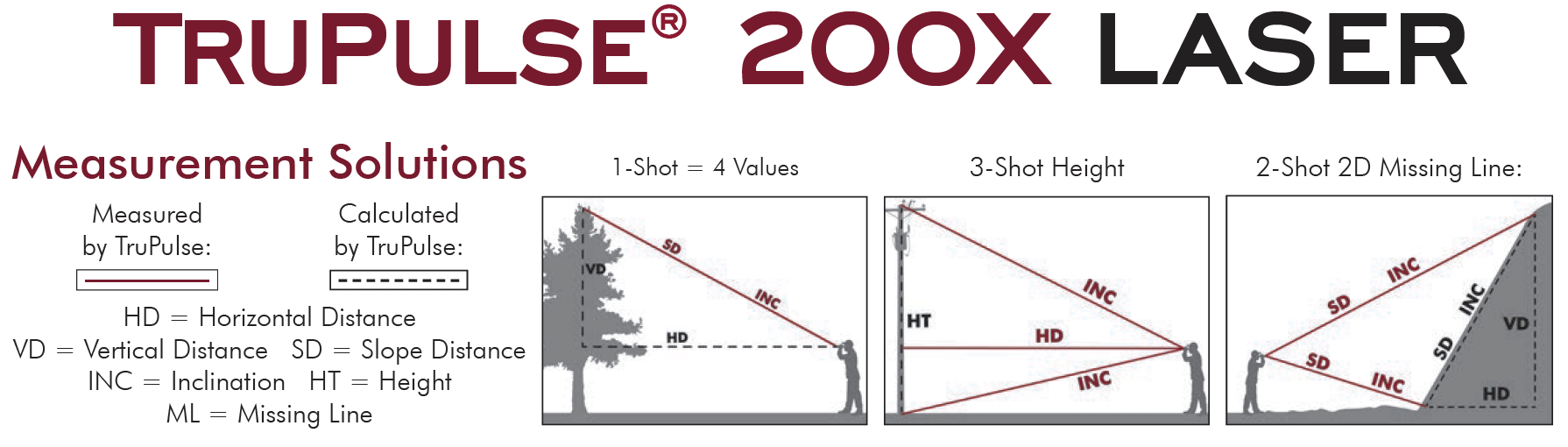 Measurements-200x