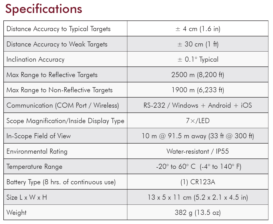 Specs-200x